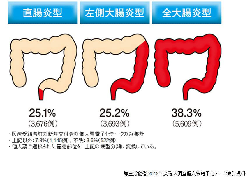 病型